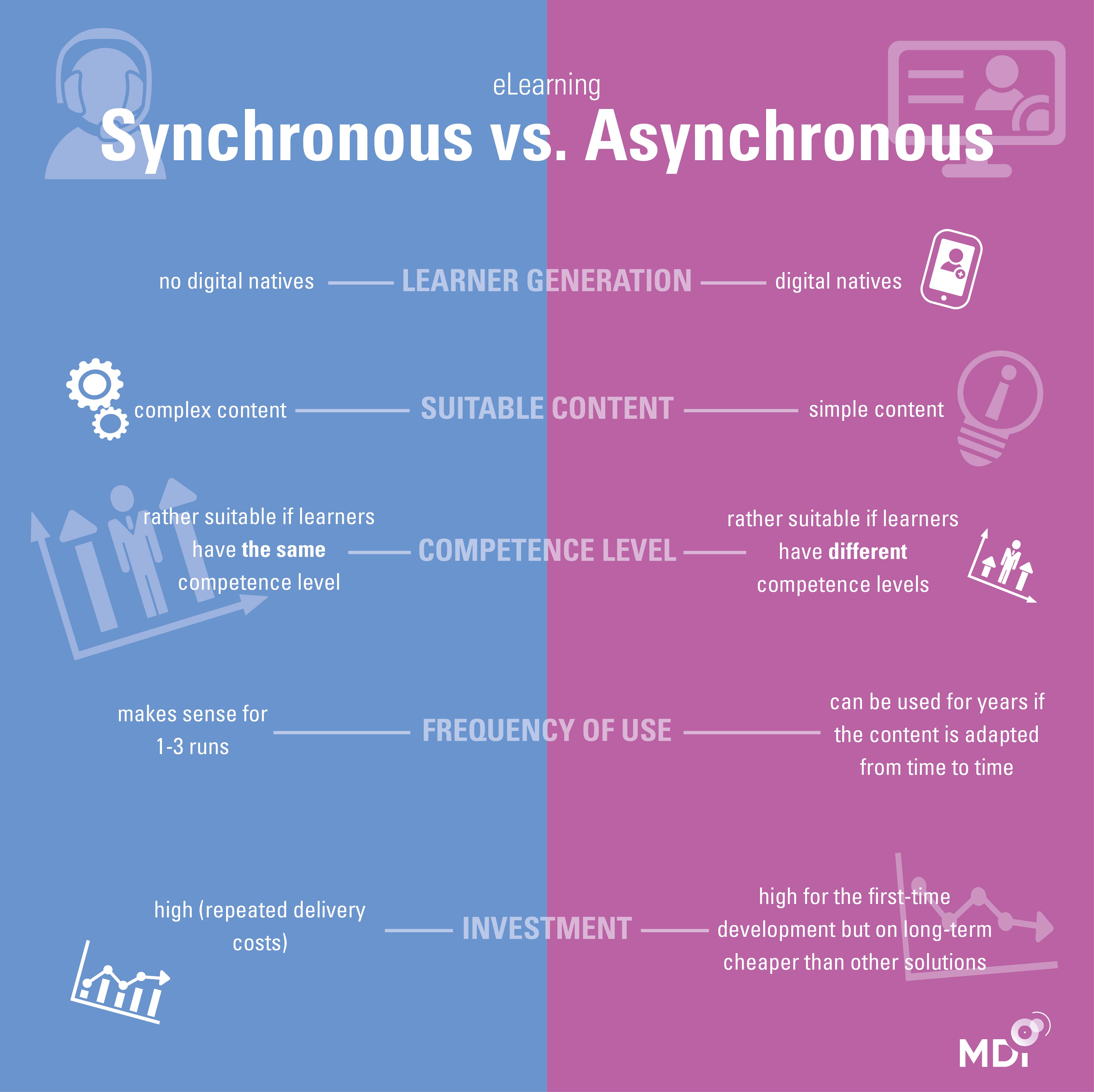 Infographic: Synchronous vs. asychronous elearning