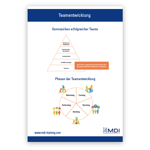 Vorschau - Transferkarte - Führen von Teams