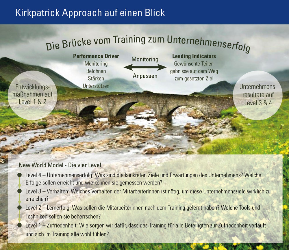 Die Brücke vom Training zum Unternehmenserfolg