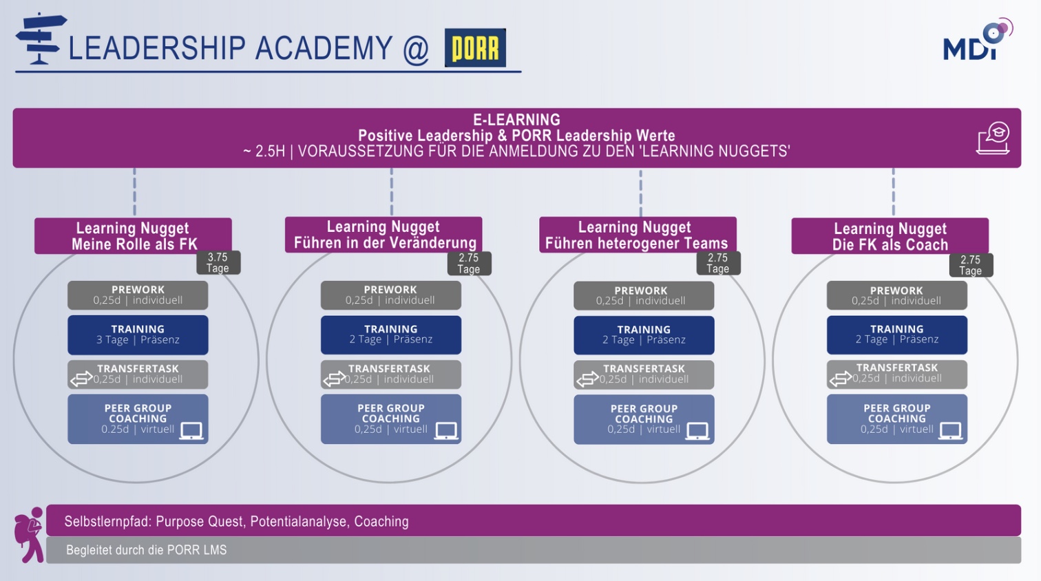 Flexible Learning Nugget Journey