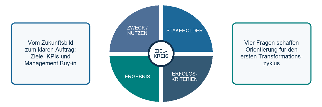 Performance wächst durch die Entwicklung von Mensch und KI im Zusammenspiel
