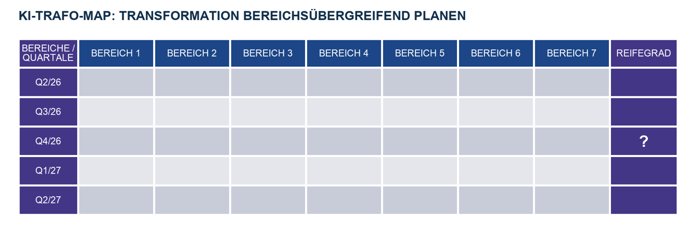 Performance wächst durch die Entwicklung von Mensch und KI im Zusammenspiel
