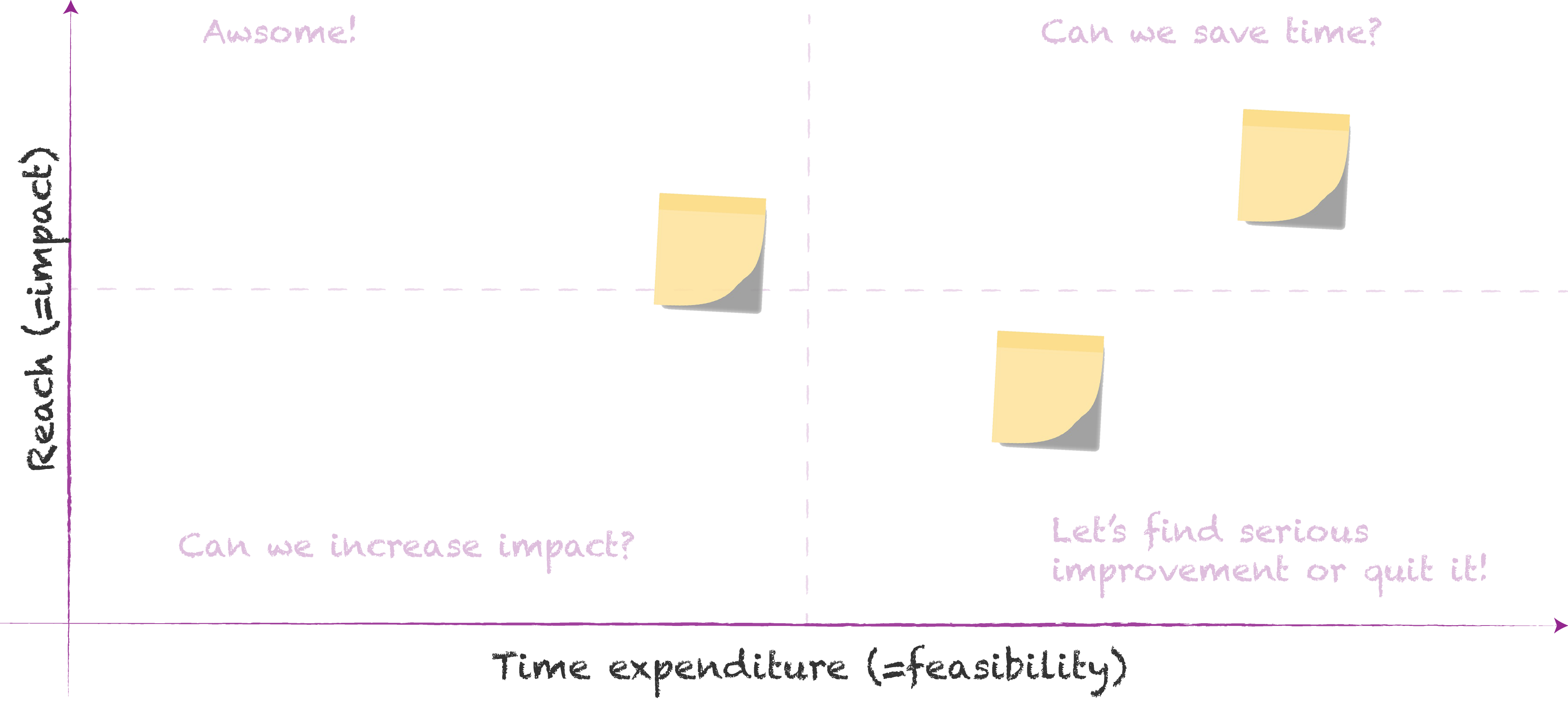 International leadership development