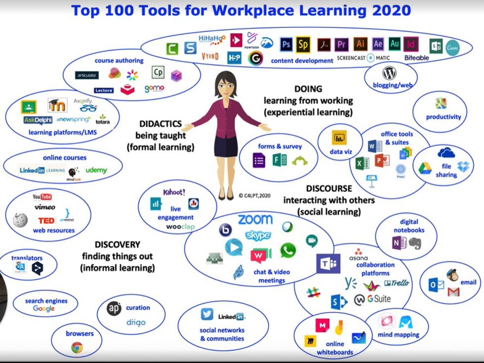 The Future of Workplace Learning - Digitization Boost - Impuls series